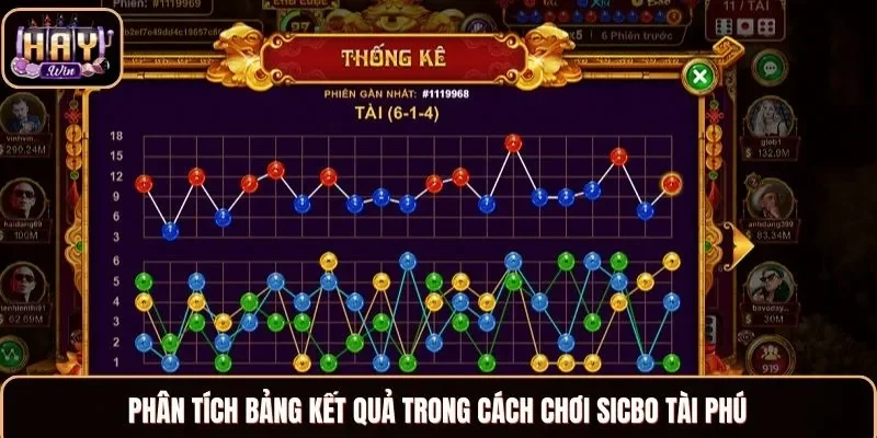Phân tích bảng kết quả trong cách chơi Sicbo Tài Phú